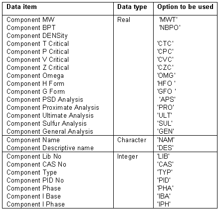 image\dataitem.gif